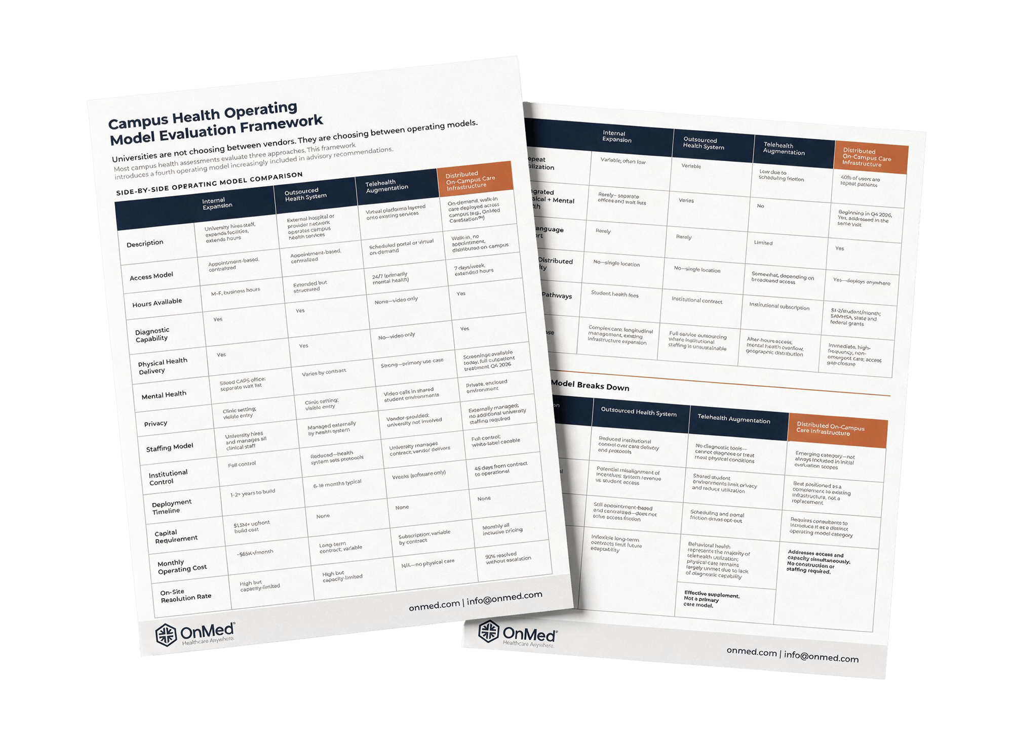 Campus Health Operating Model Evaluation Framework comparison document with side-by-side analysis of university health system operating models. 